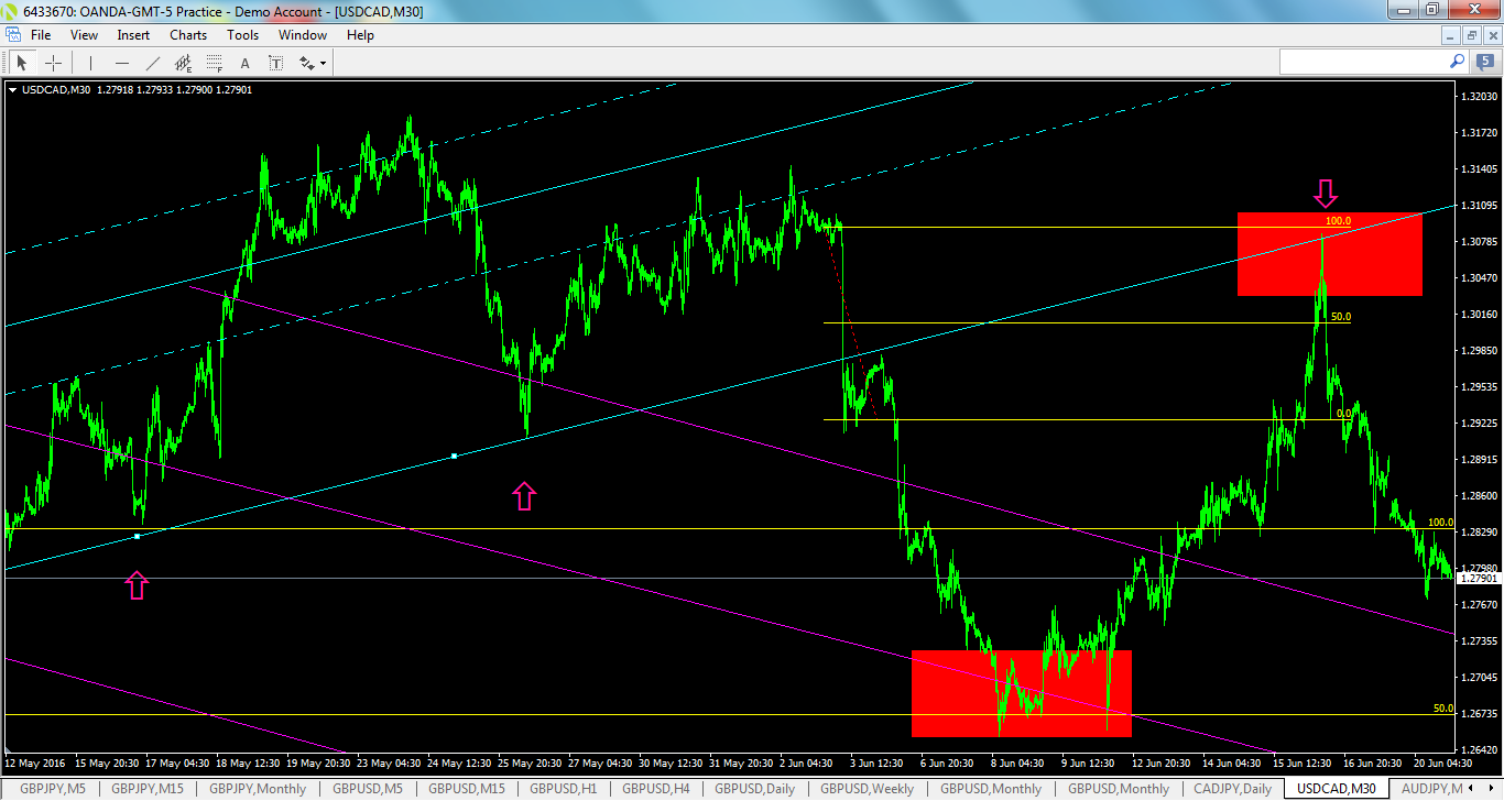 usdcad-m30-oanda-division1.png