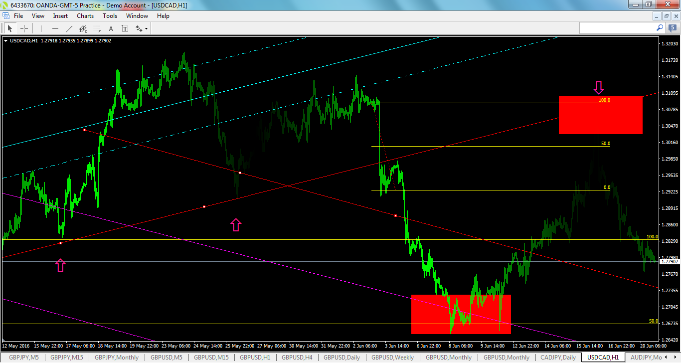 usdcad-h1-oanda-division1.png
