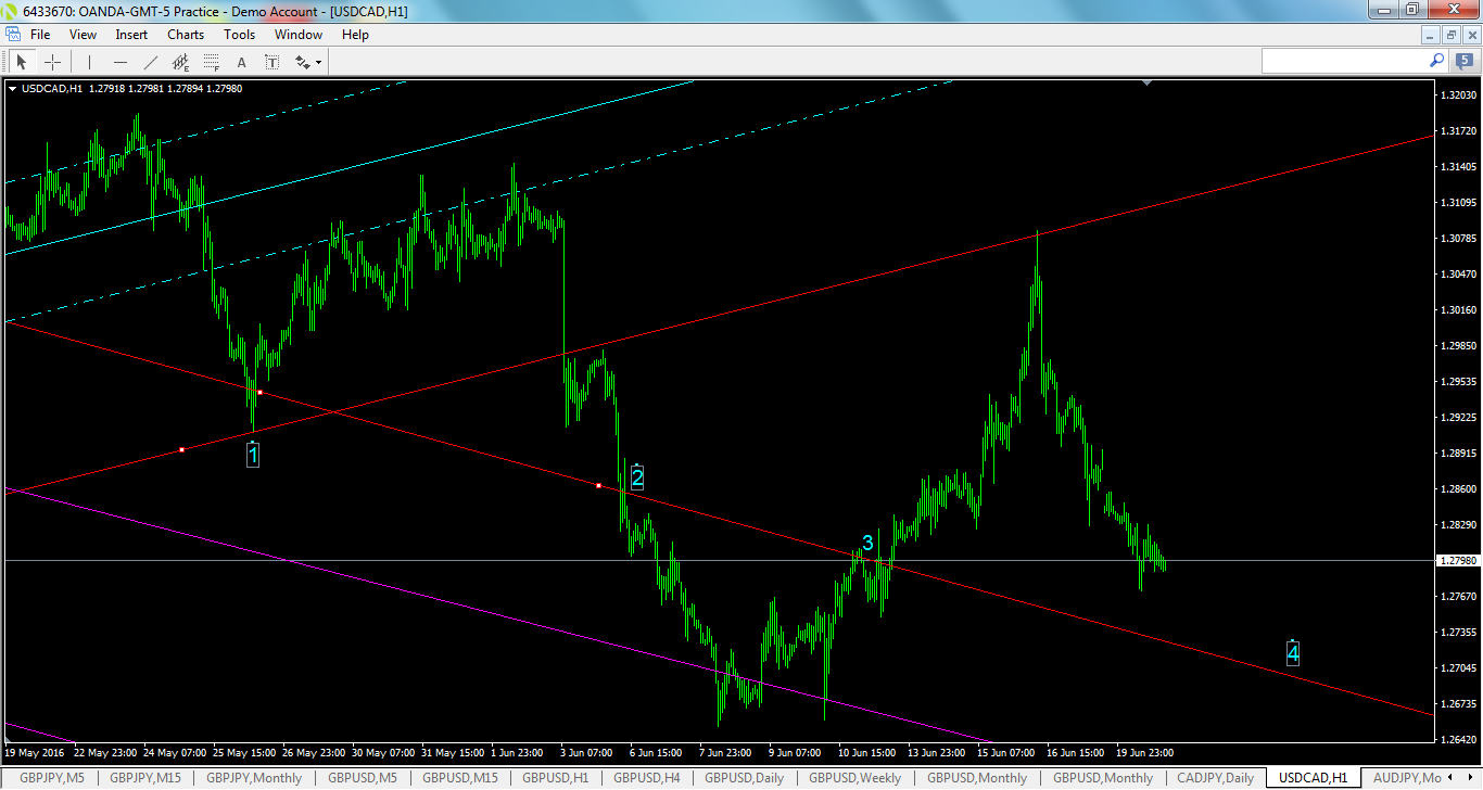 usdcad-h1-oanda-division1-2.png