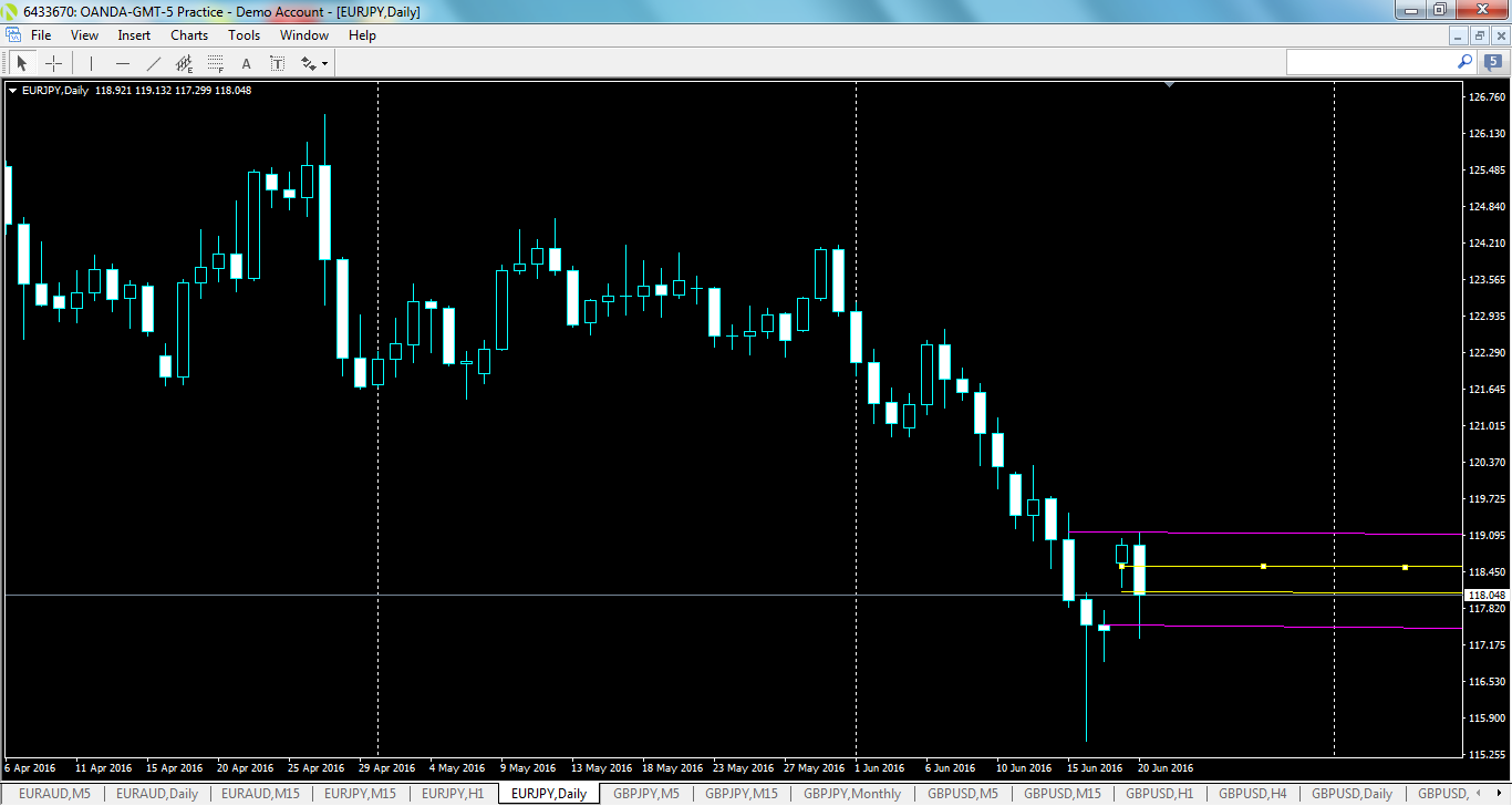 eurjpy-d1-oanda-division1-2.png