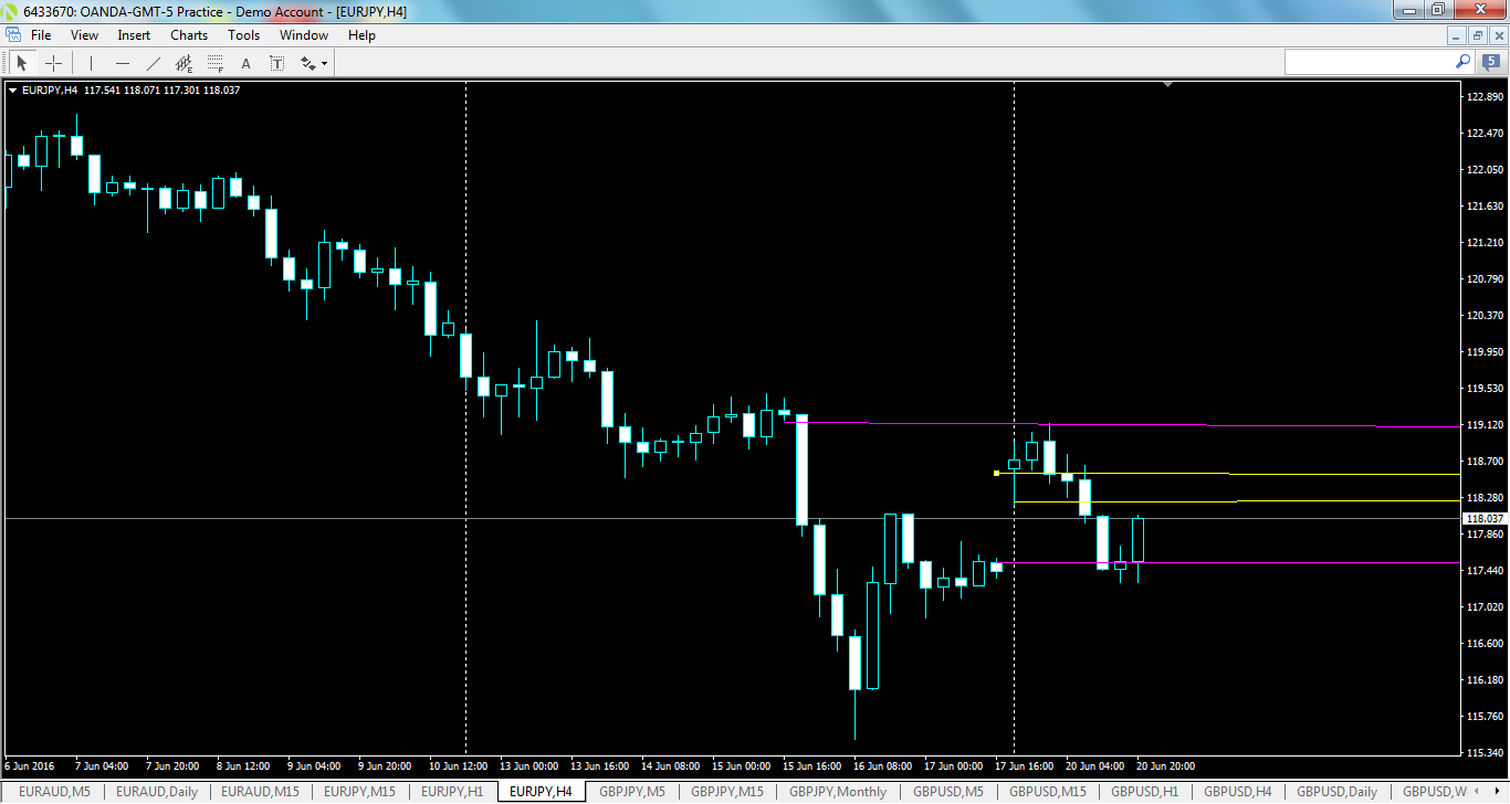 eurjpy-h4-oanda-division1.png