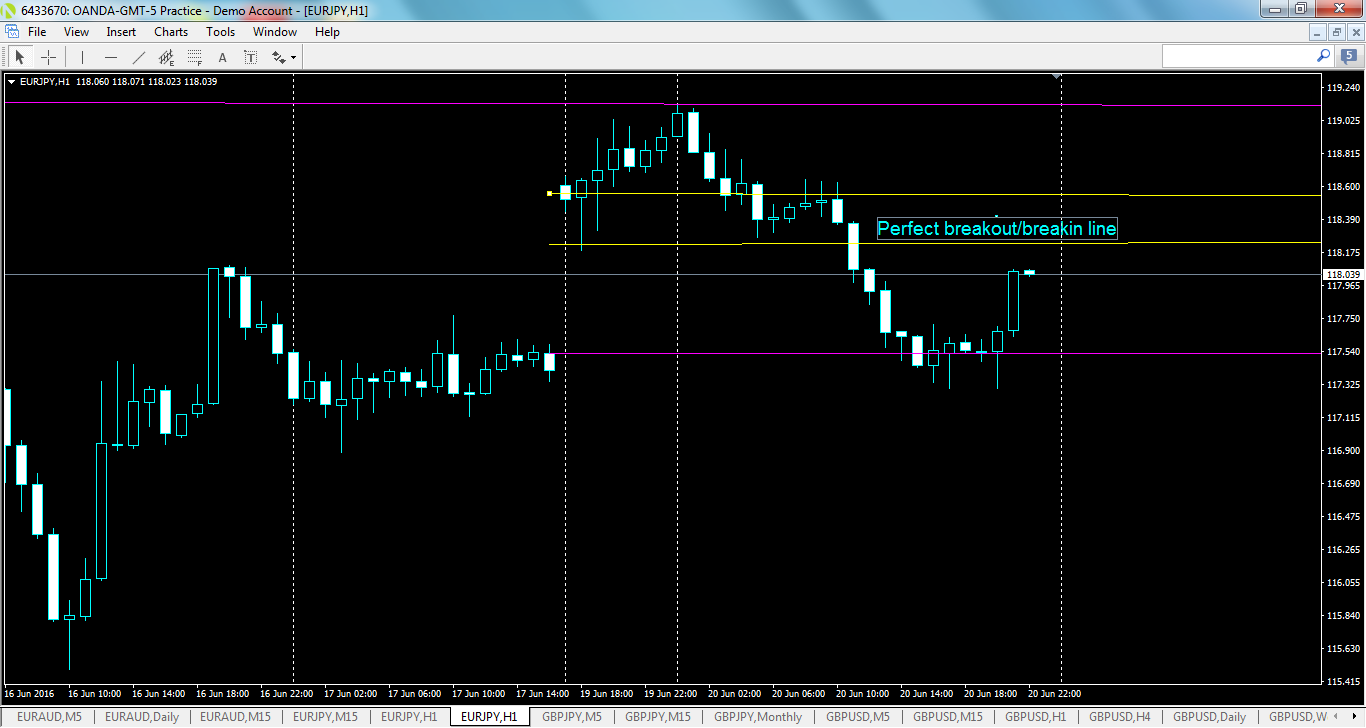 eurjpy-h1-oanda-division1.png
