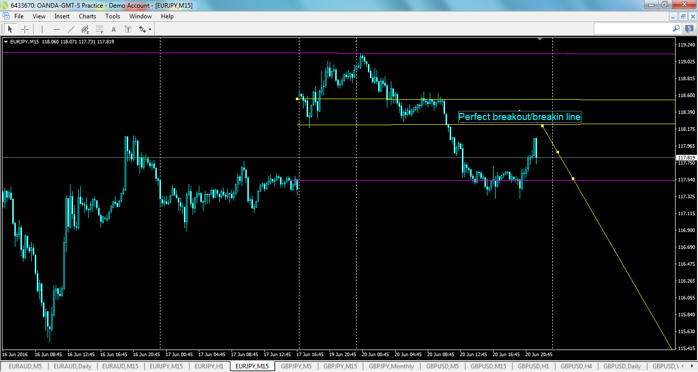 eurjpy-m15-oanda-division1.png