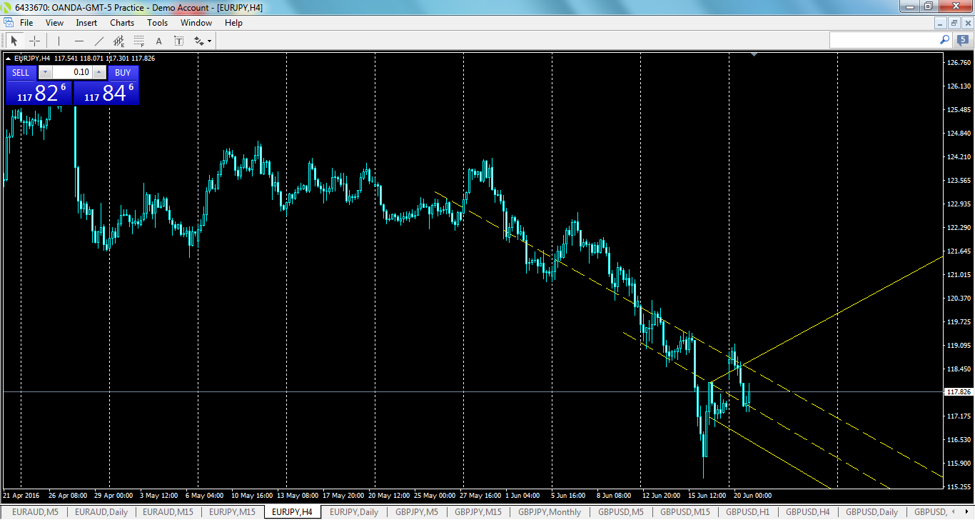 eurjpy-h4-oanda-division1-2.png