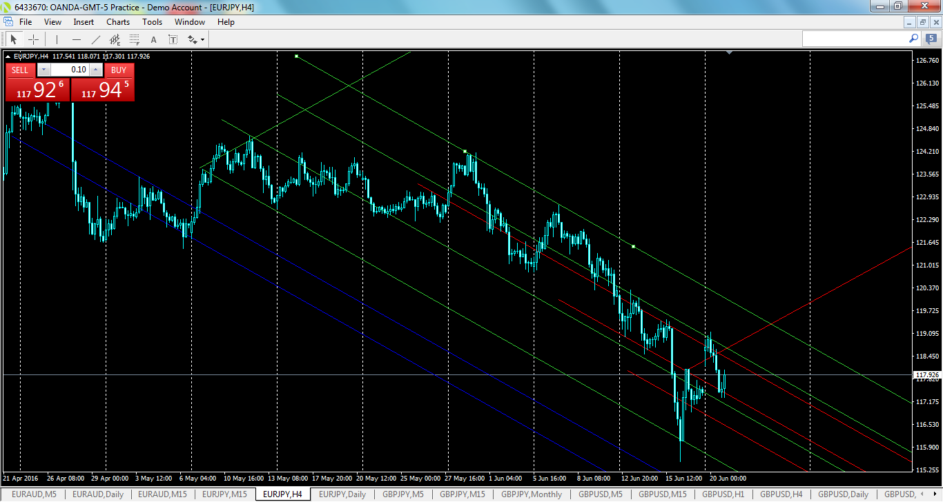 eurjpy-h4-oanda-division1-3.png