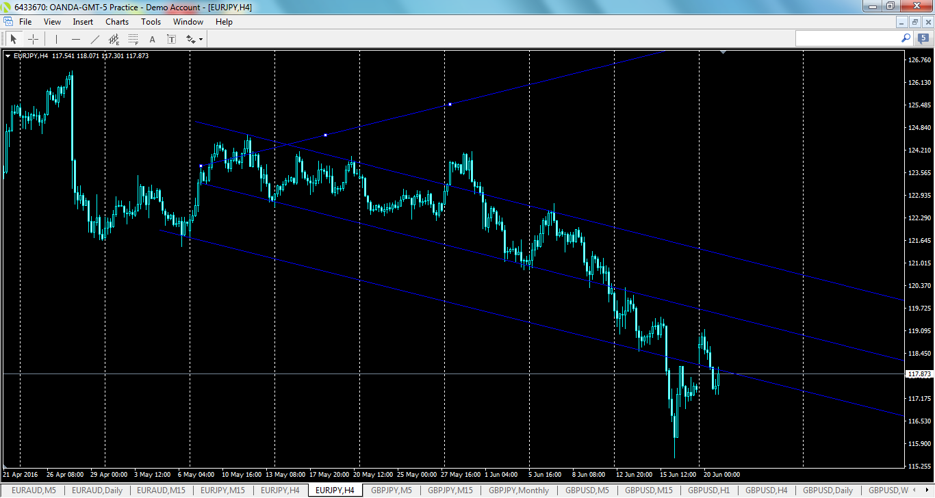 eurjpy-h4-oanda-division1-4.png