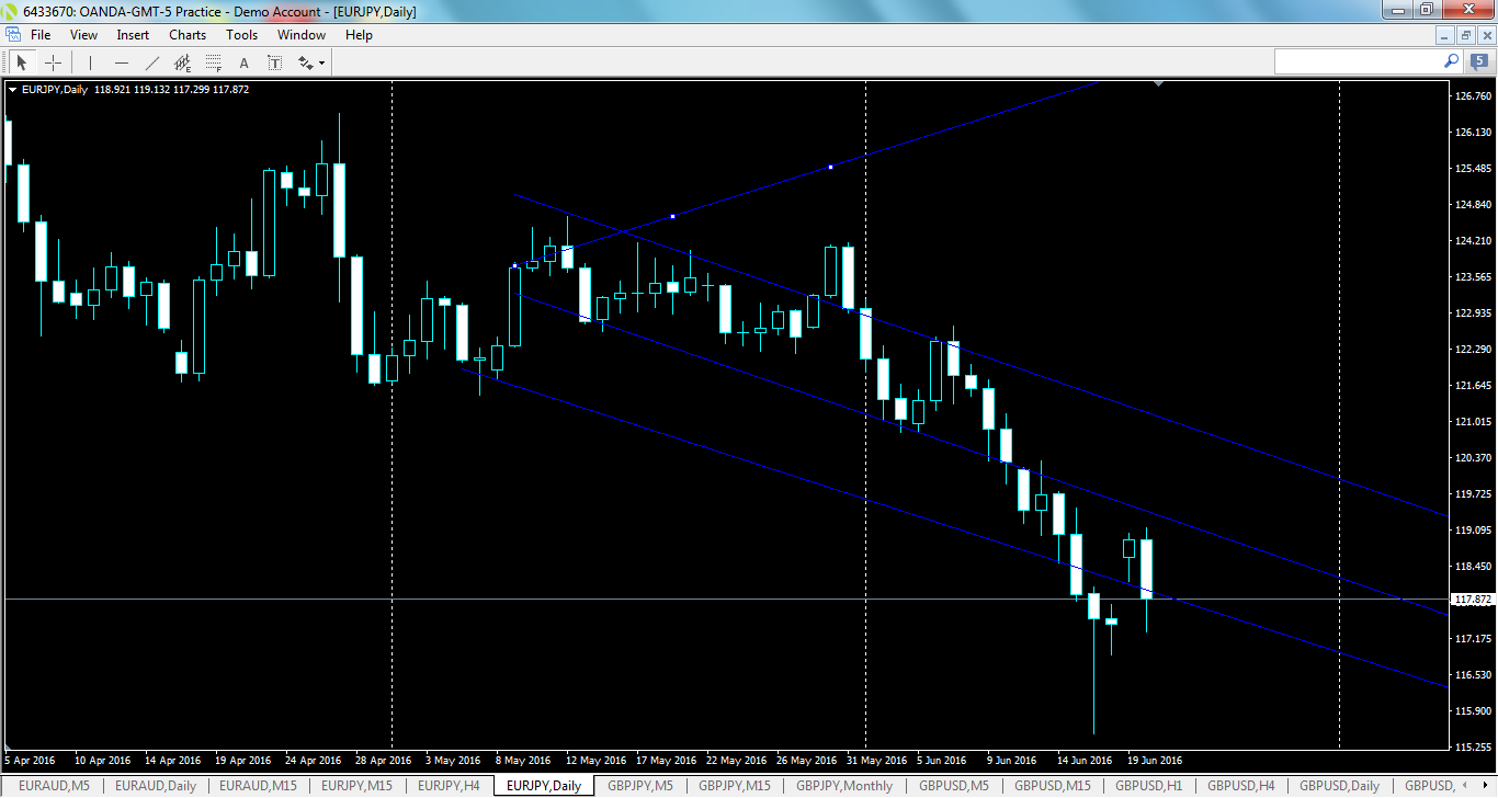 eurjpy-d1-oanda-division1-2.png