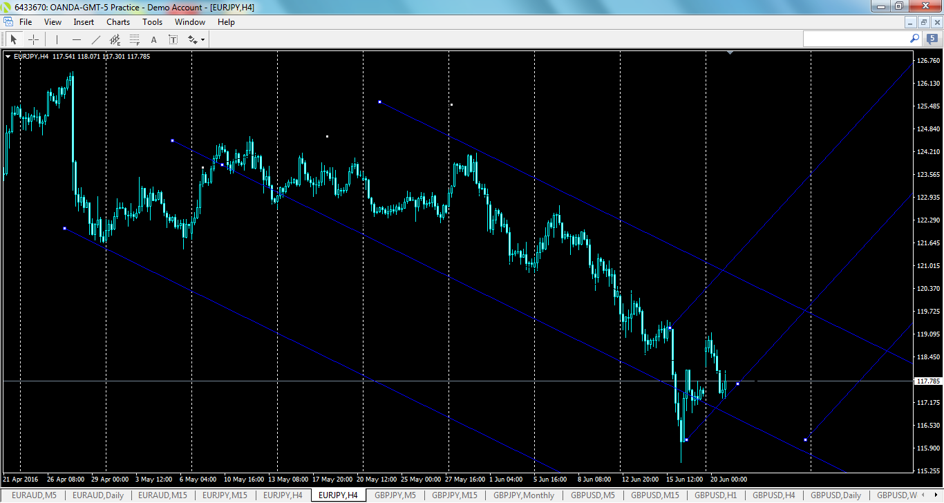 eurjpy-h4-oanda-division1.png
