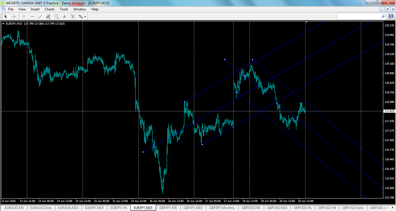 eurjpy-m15-oanda-division1-2.png