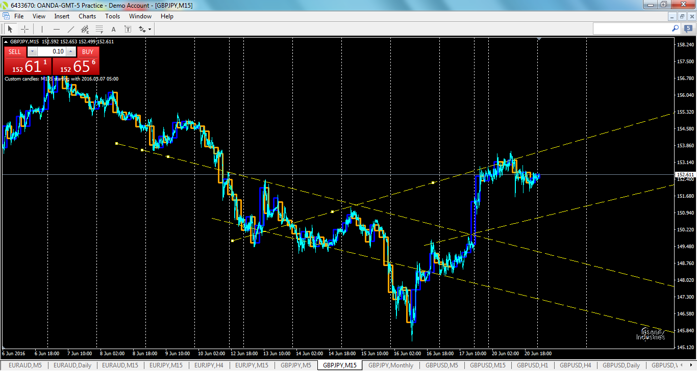 gbpjpy-m15-oanda-division1.png