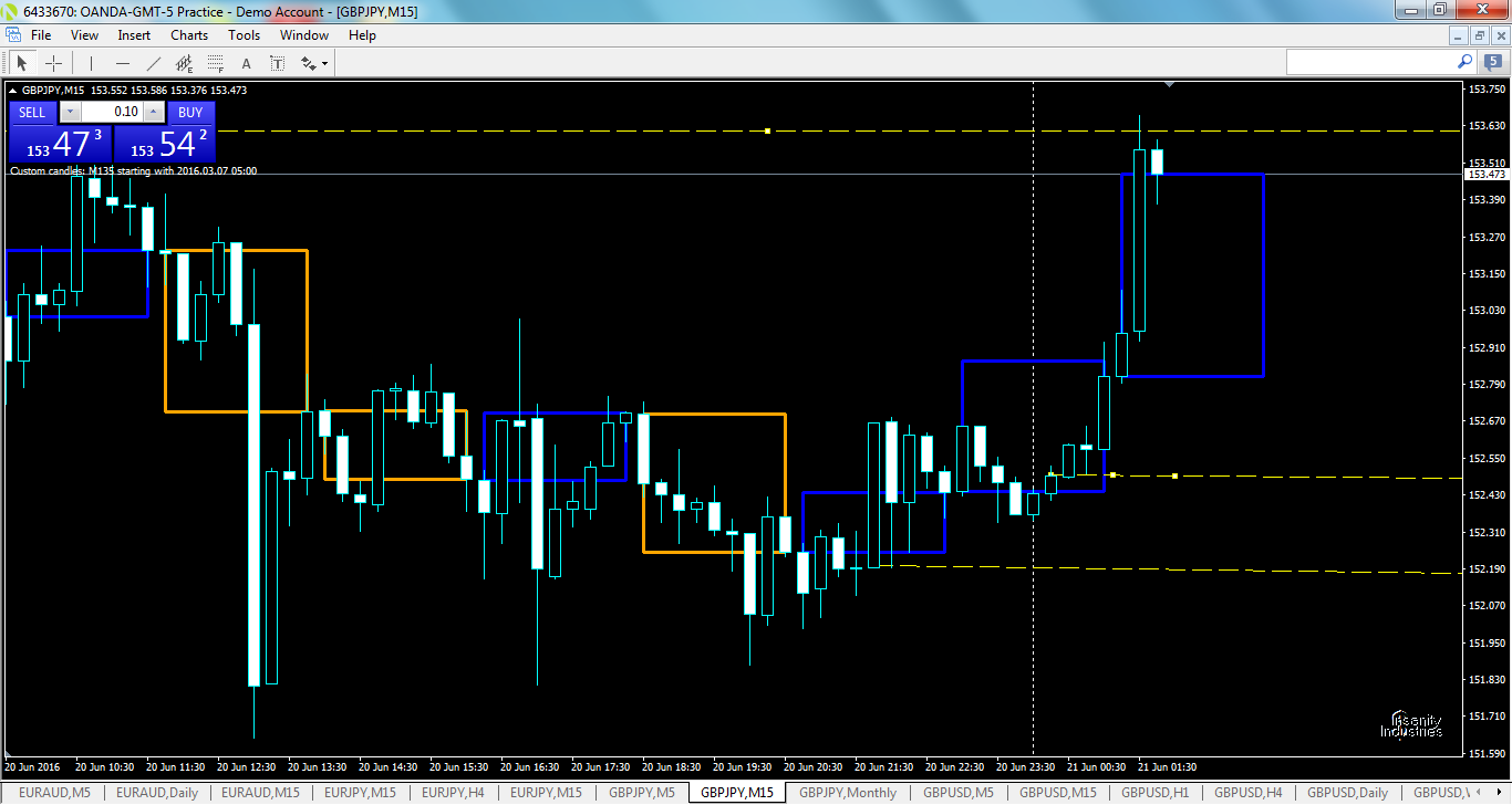 gbpjpy-m15-oanda-division1.png