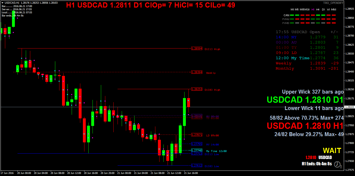 USDCADH1.png