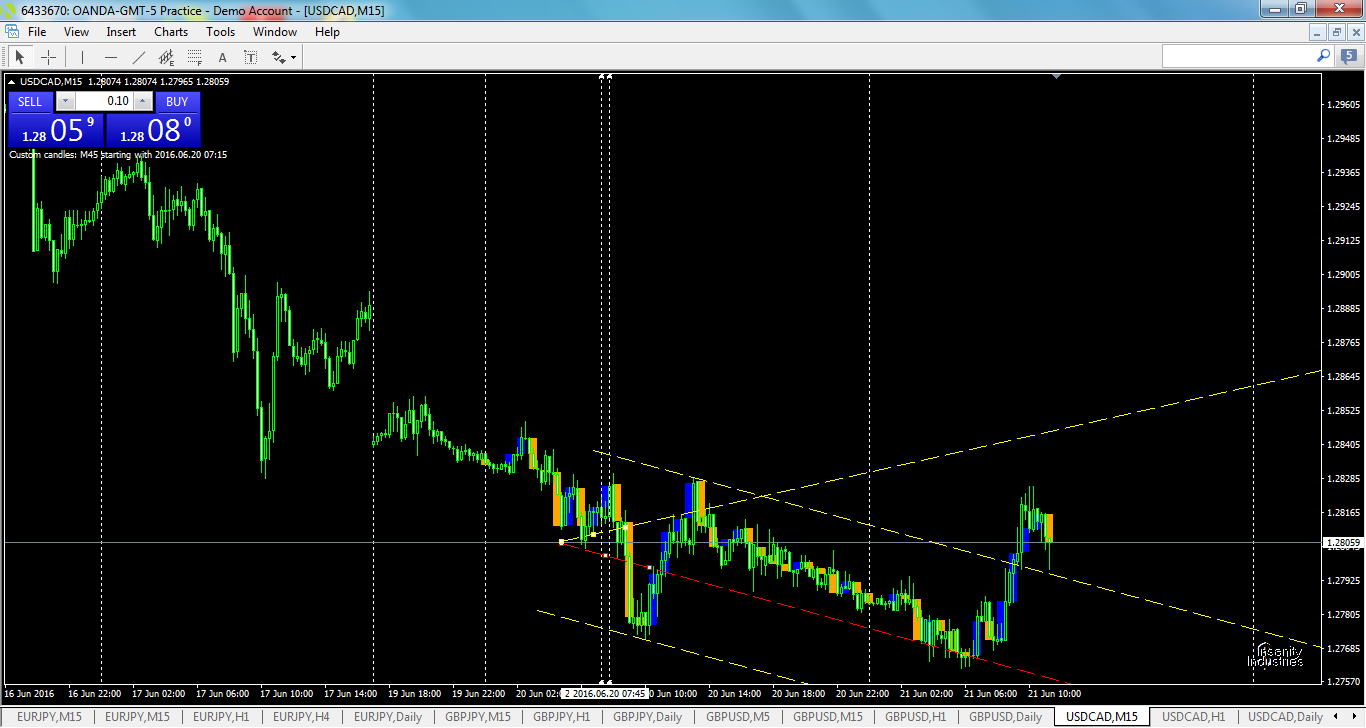 usdcad-m15-oanda-division1.png