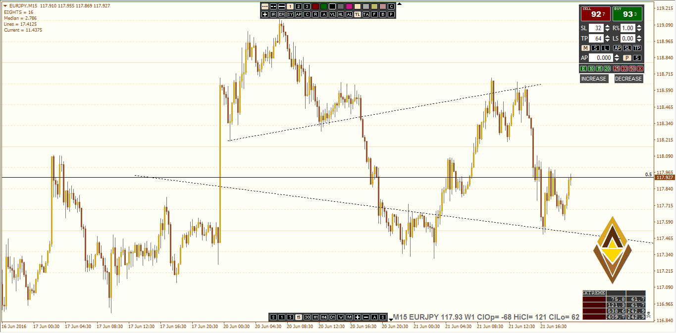 EURJPY M15 CONES.PNG
