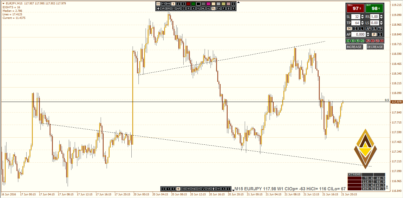EURJPY M15 CONES INITIAL.PNG