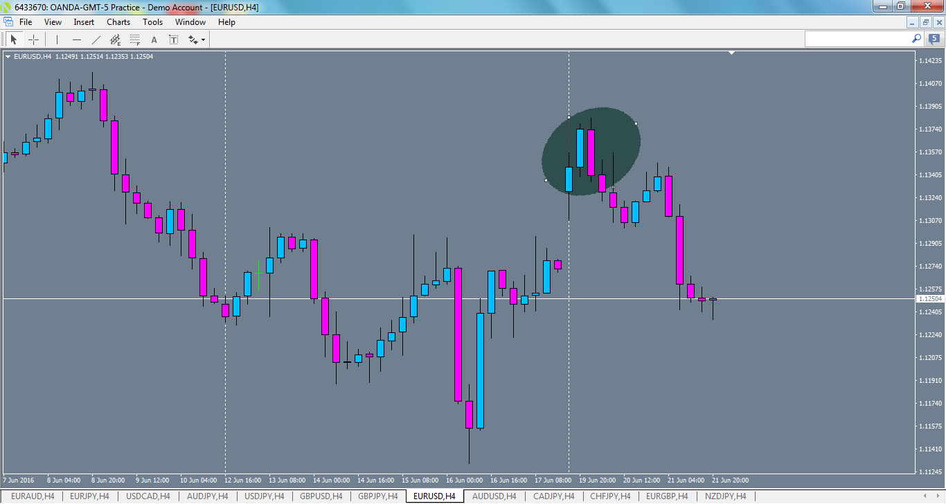 eurusd-h4-oanda-division1.png