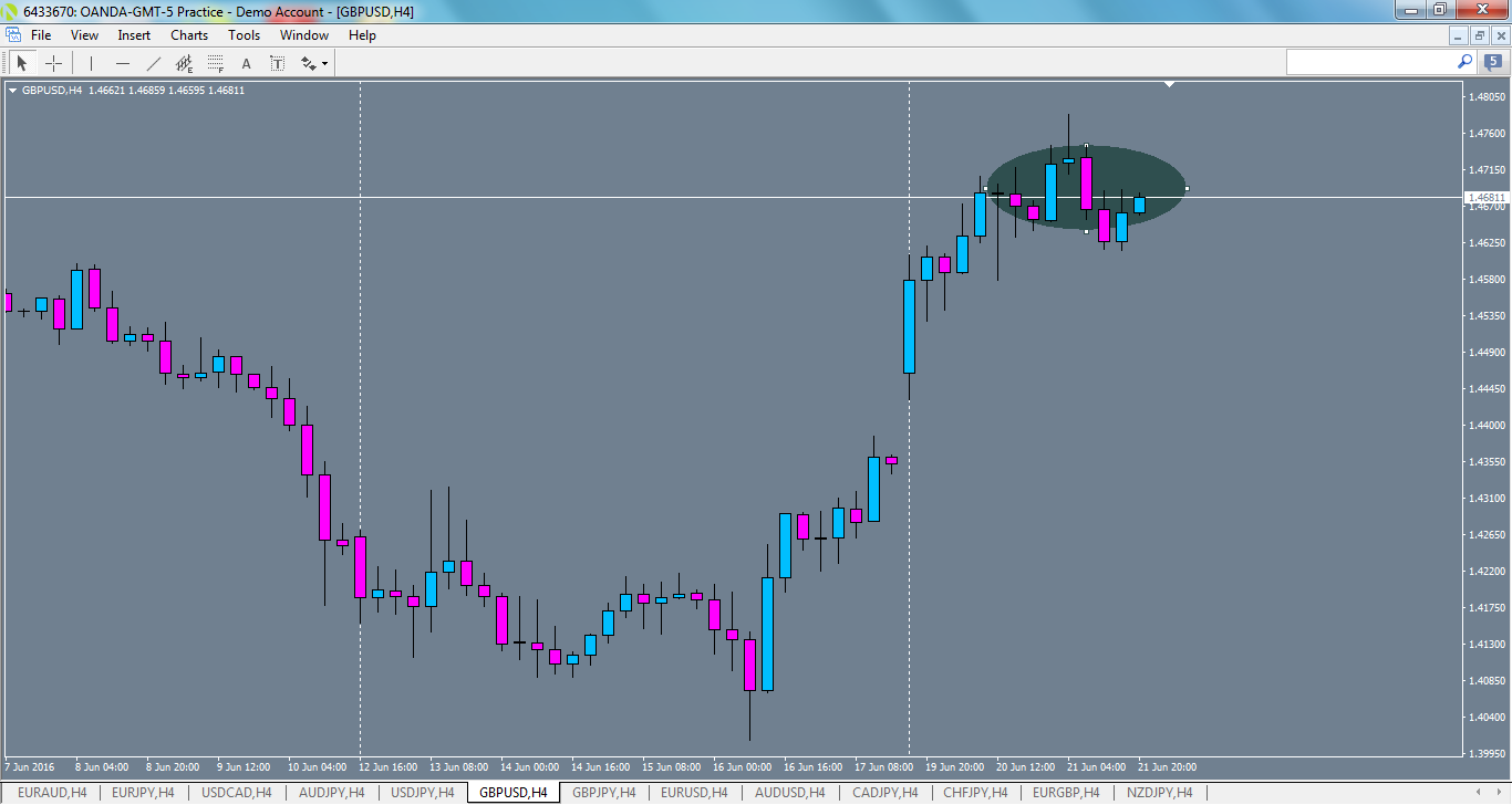 gbpusd-h4-oanda-division1.png