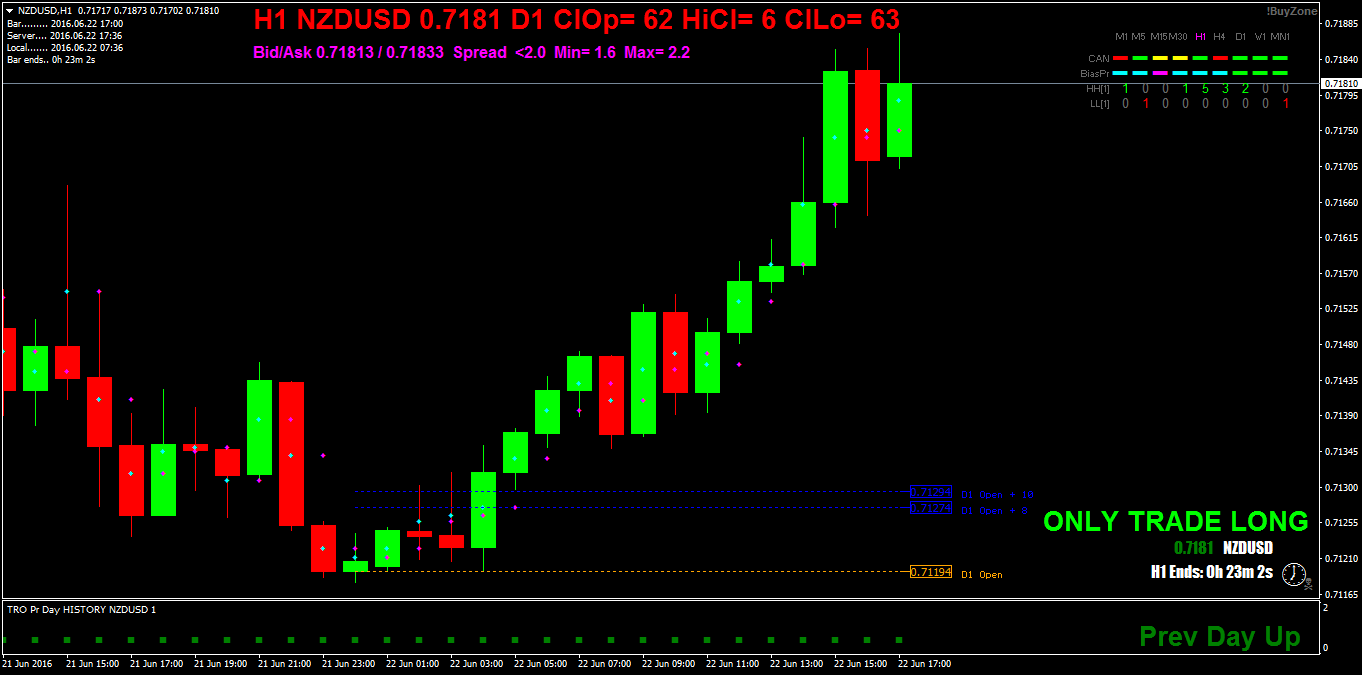 NZDUSDH1.png