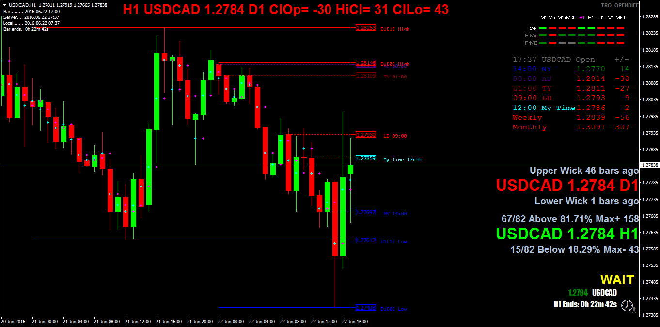 USDCADH1.png