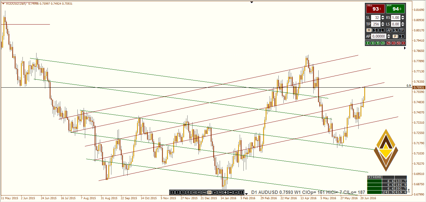 AUDUSD D1 CONFLUENCE.PNG