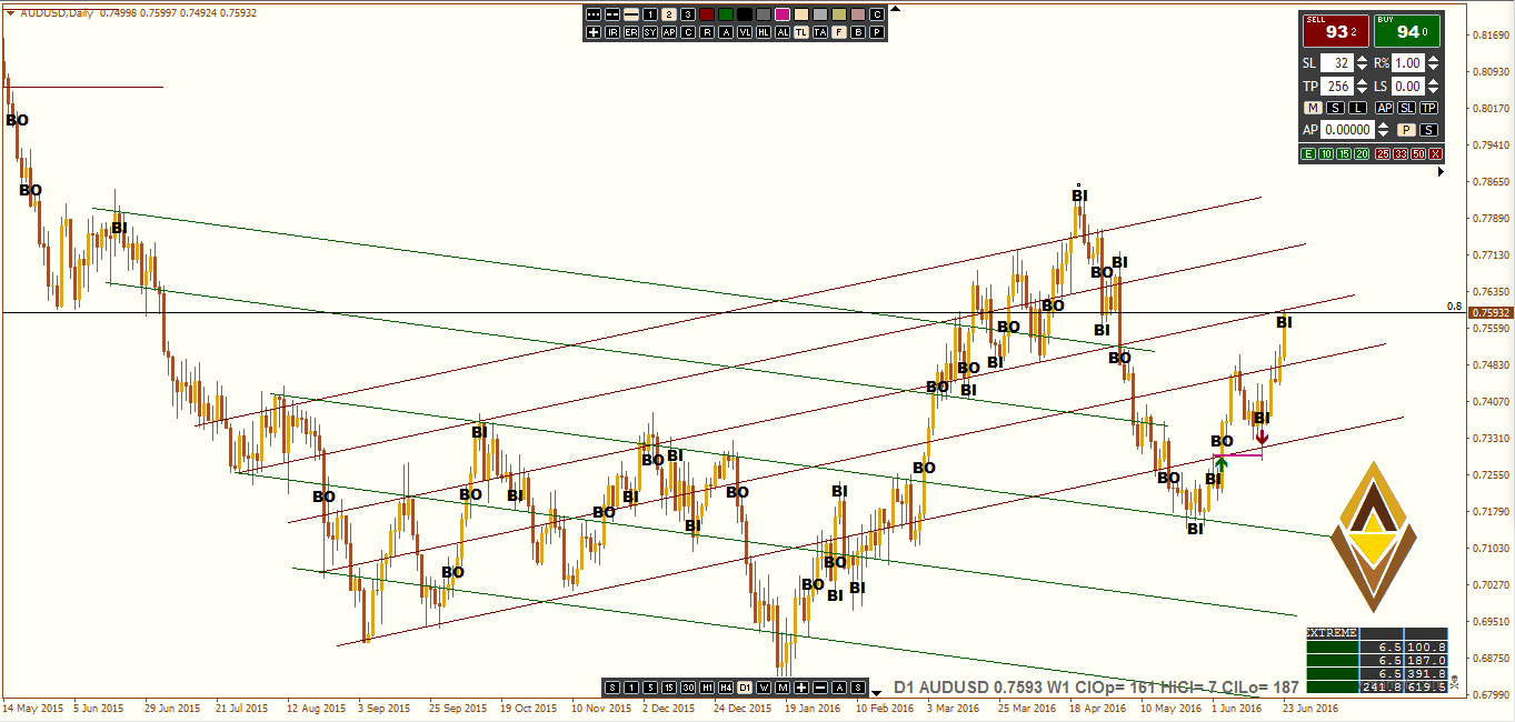 AUDUSD D1 BO vs BI.PNG