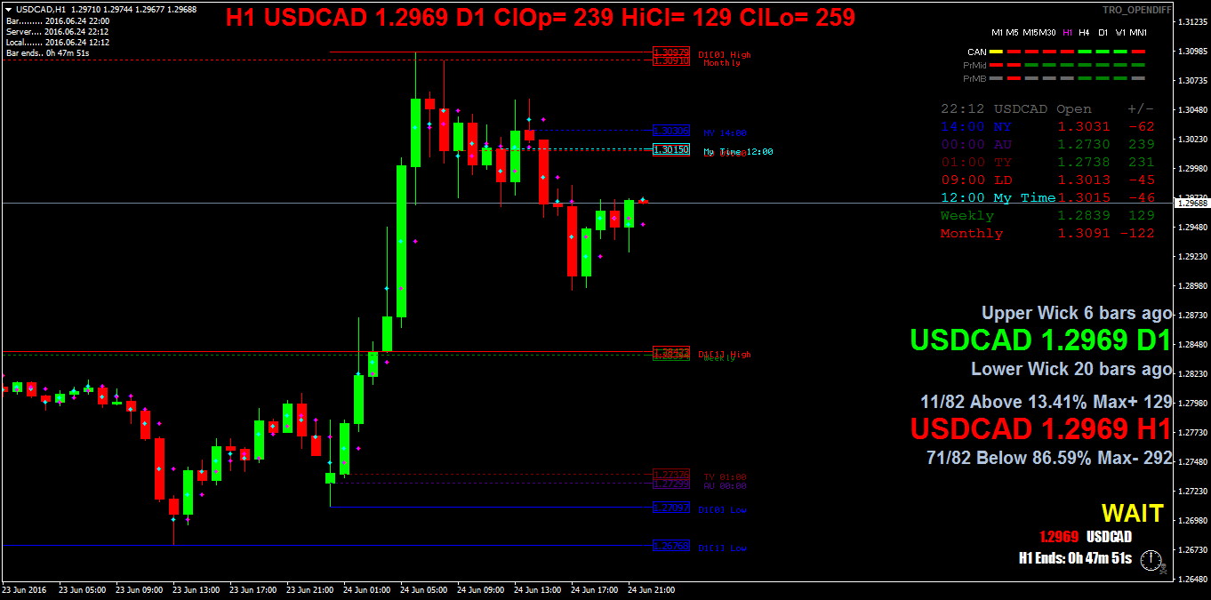 USDCADH1.png