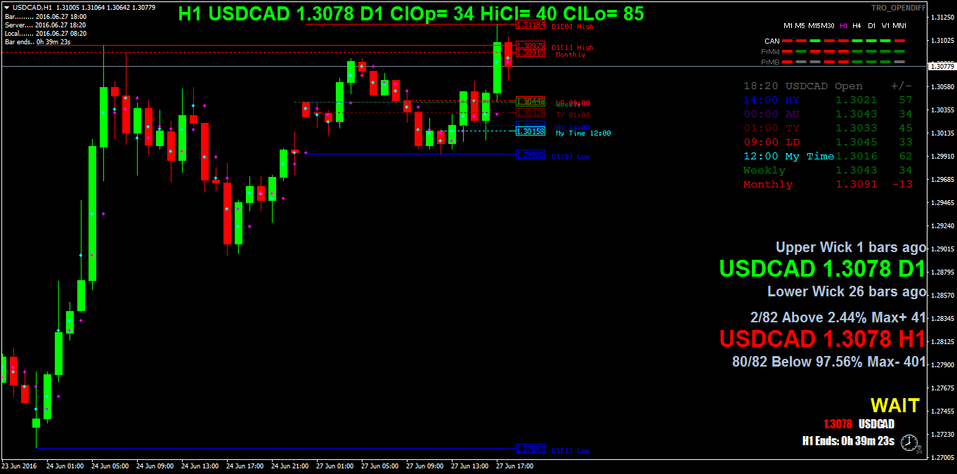 USDCADH1.png