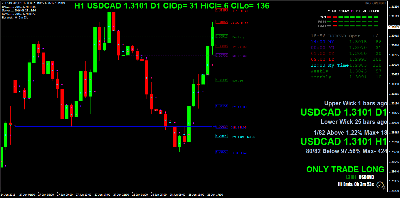 USDCADH1.png