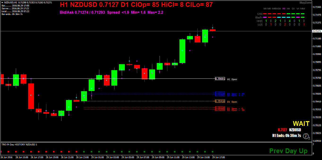 NZDUSDH1.png