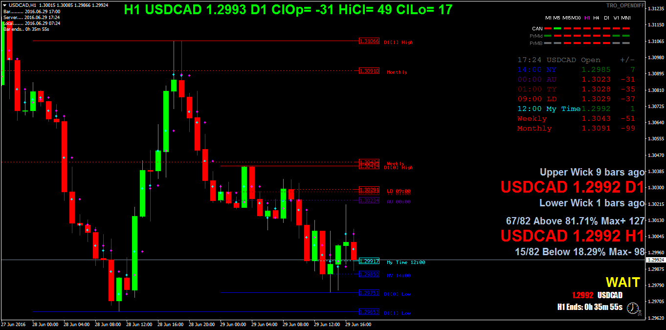 USDCADH1.png