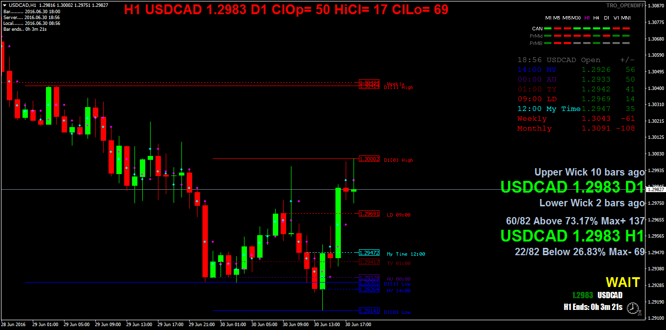 USDCADH1.png