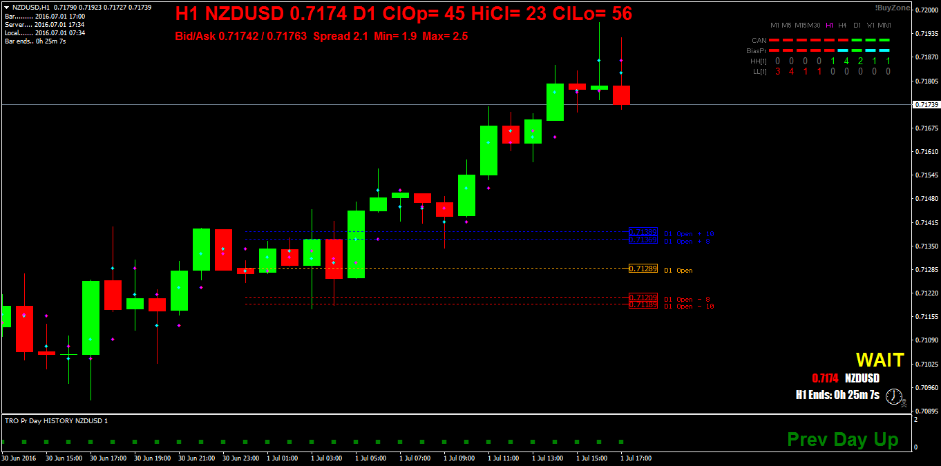 NZDUSDH1.png
