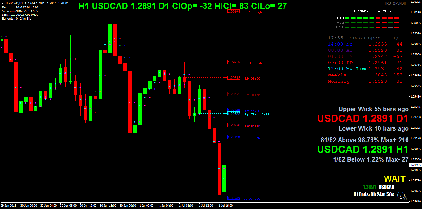 USDCADH1.png