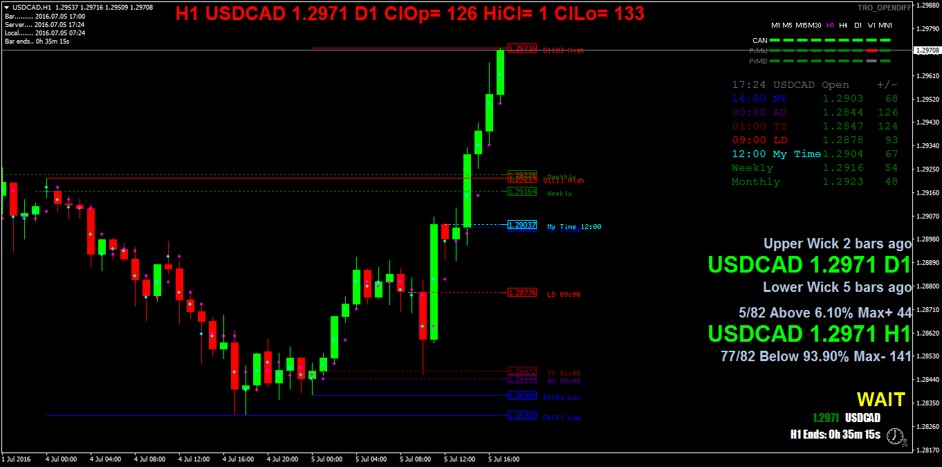 USDCADH1.png
