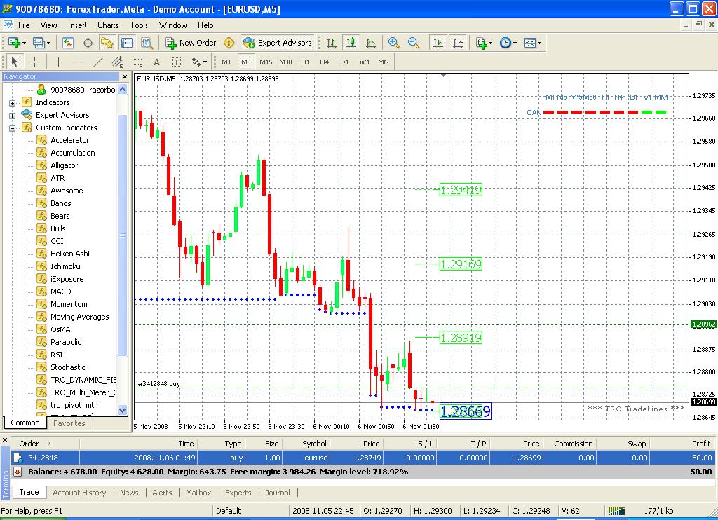 tro_trendlines set up.jpg
