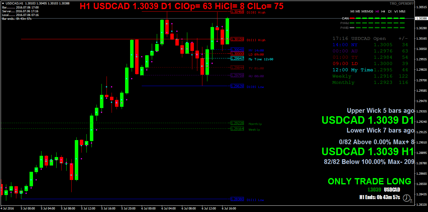 USDCADH1.png