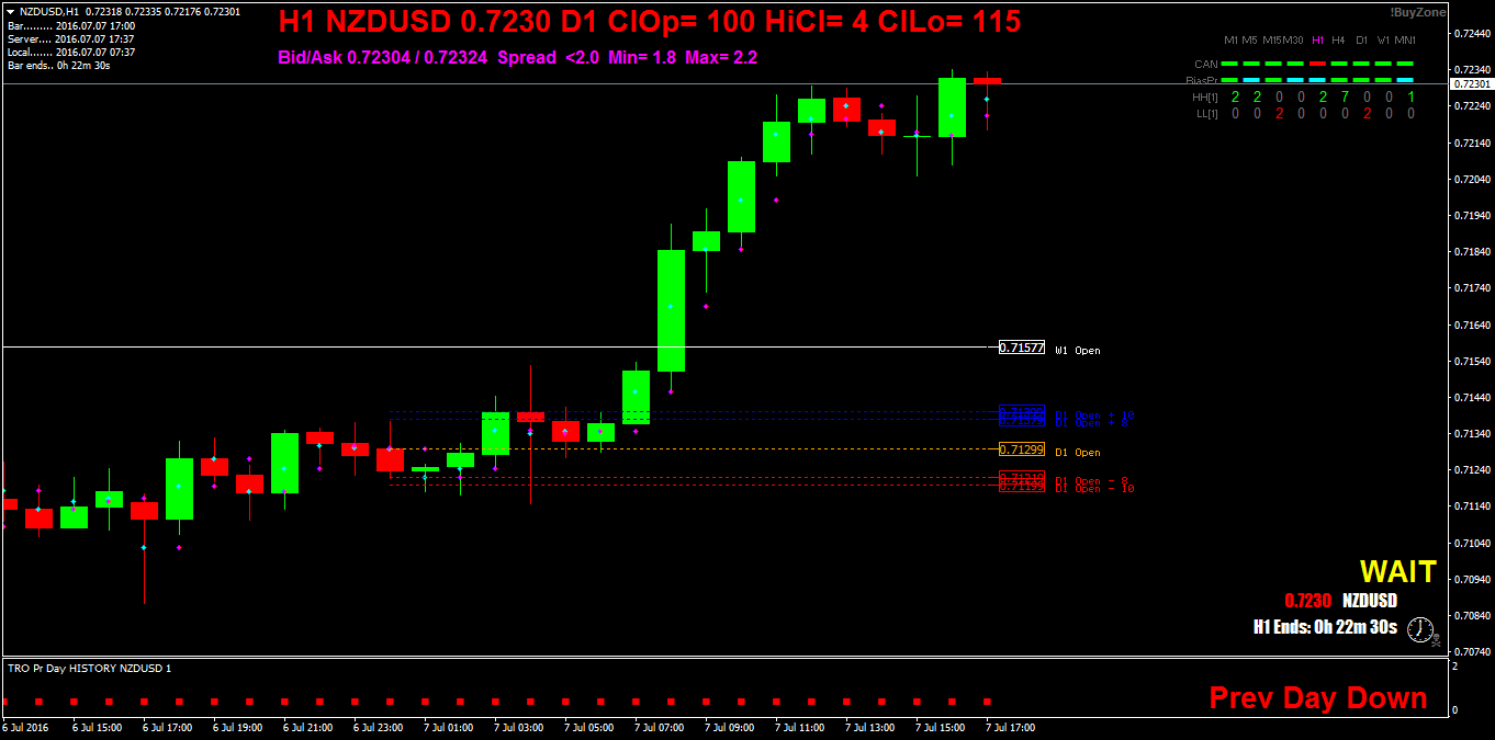 NZDUSDH1.png