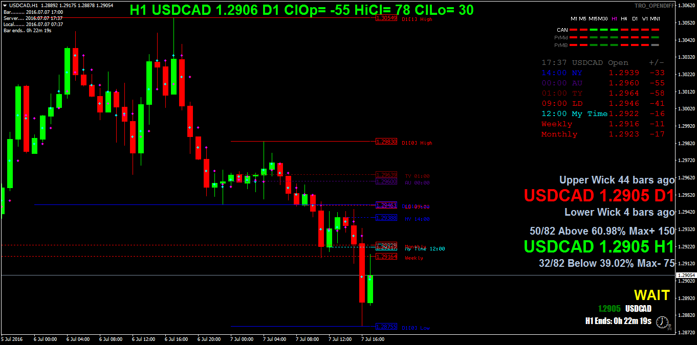USDCADH1.png