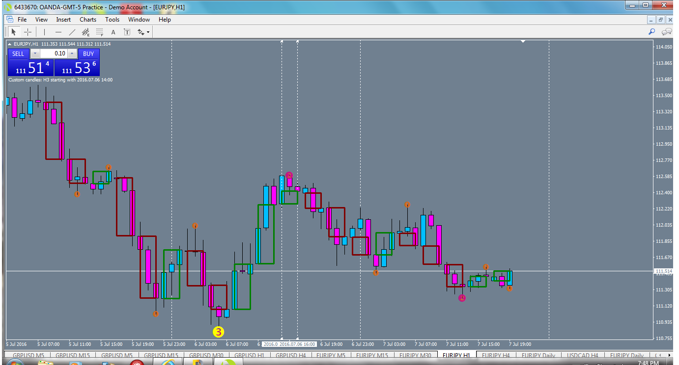 eurjpy-h1-oanda-division1.png