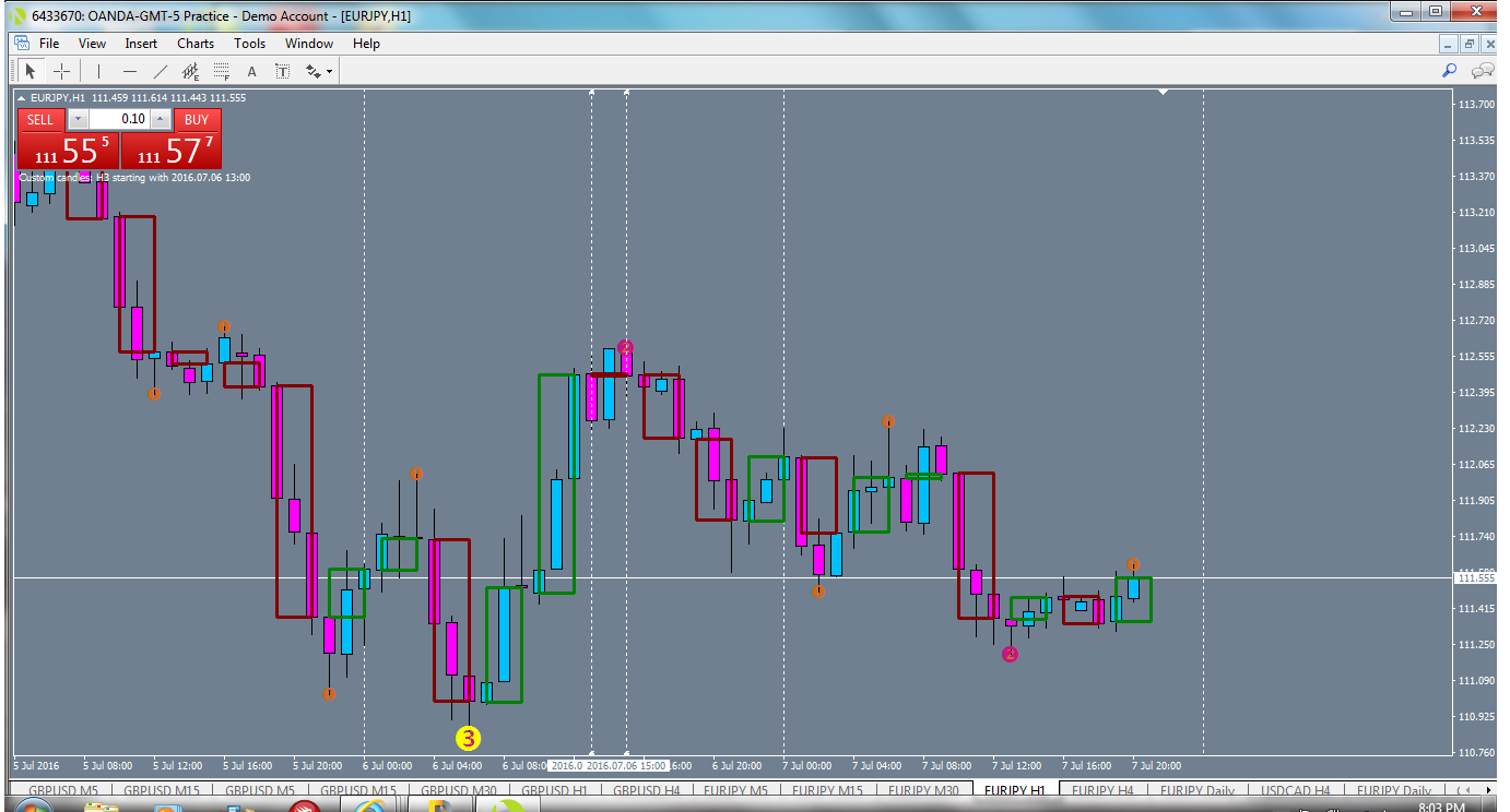 eurjpy-h1-oanda-division1-3.png