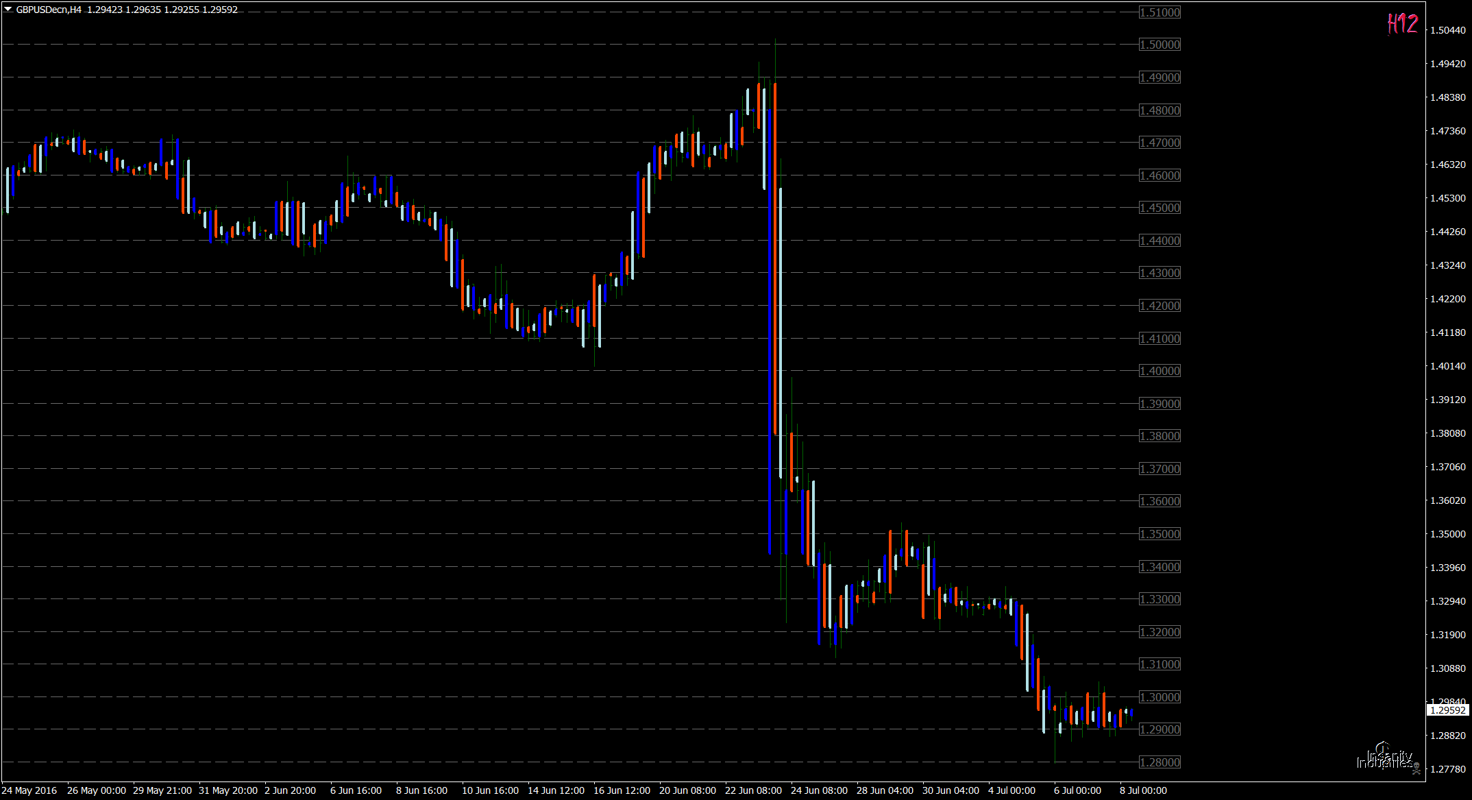 GBPUSDecnH4.png