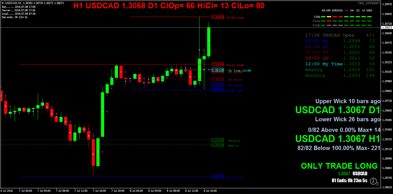 USDCADH1.png