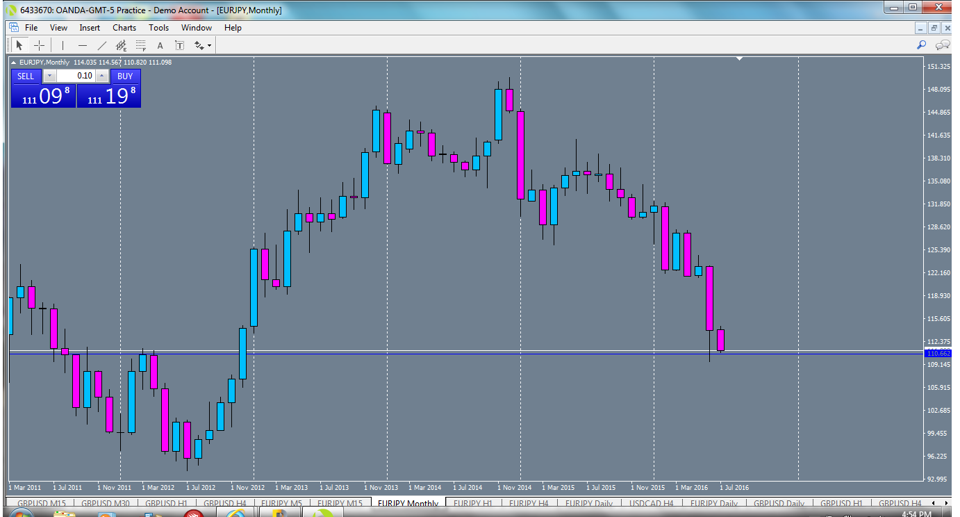 eurjpy-mn1-oanda-division1.png