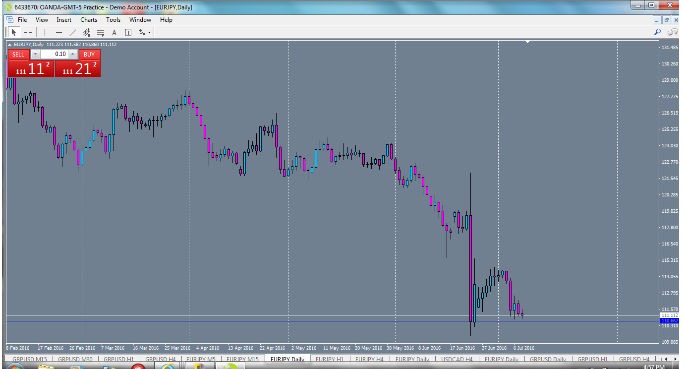 eurjpy-d1-oanda-division1.png