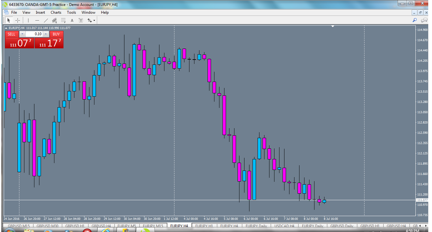 eurjpy-h4-oanda-division1.png