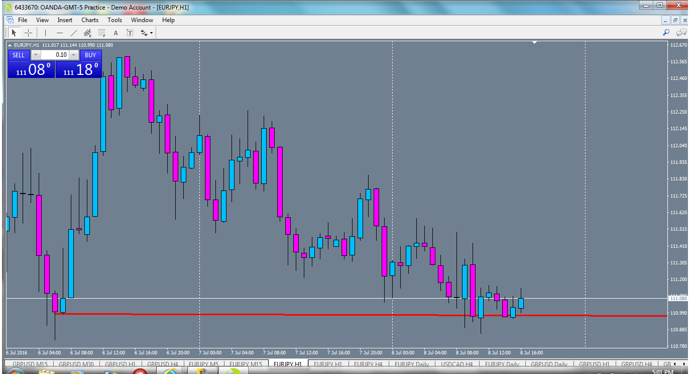 eurjpy-h1-oanda-division1.png