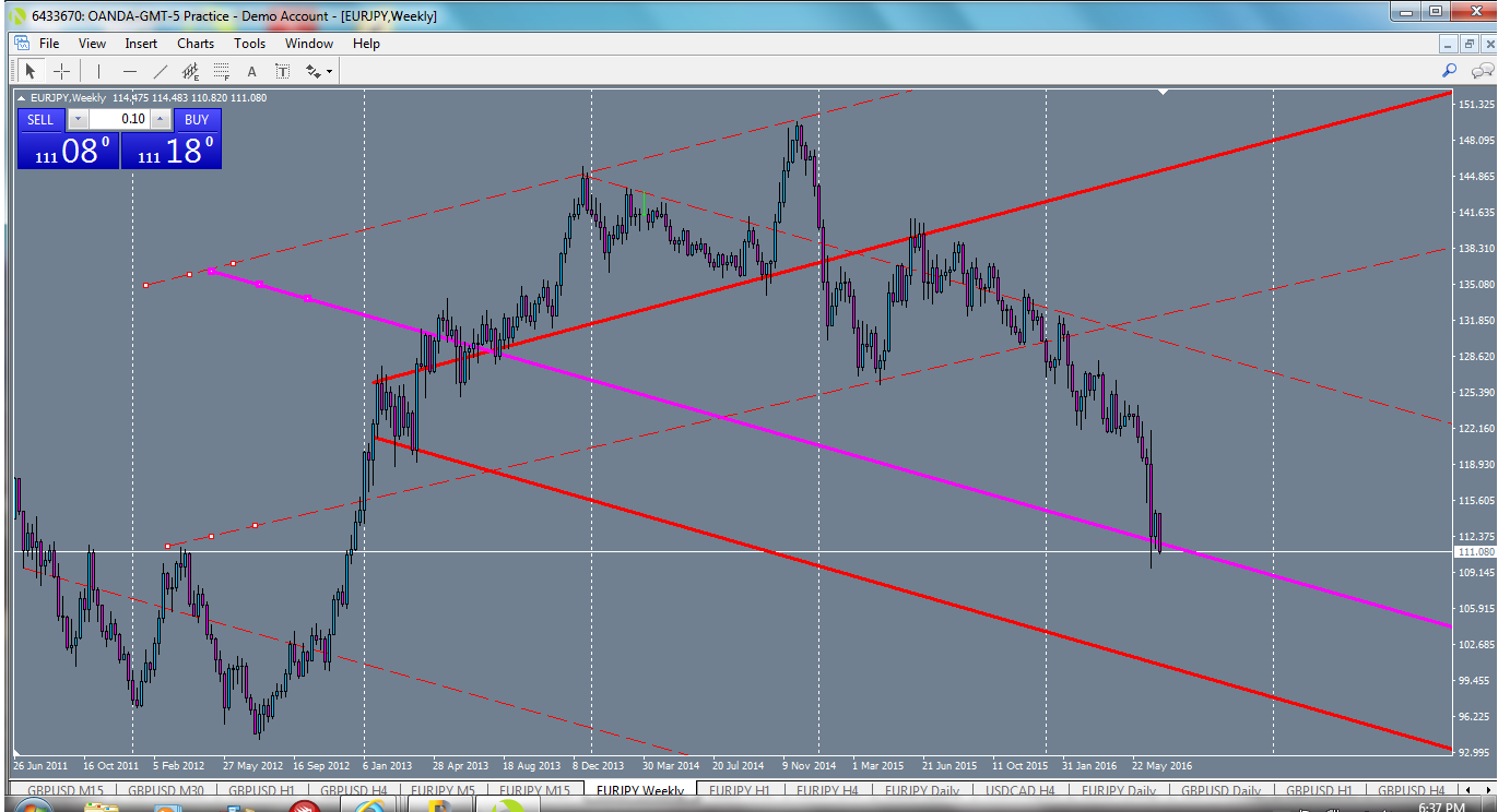eurjpy-w1-oanda-division1-2.png