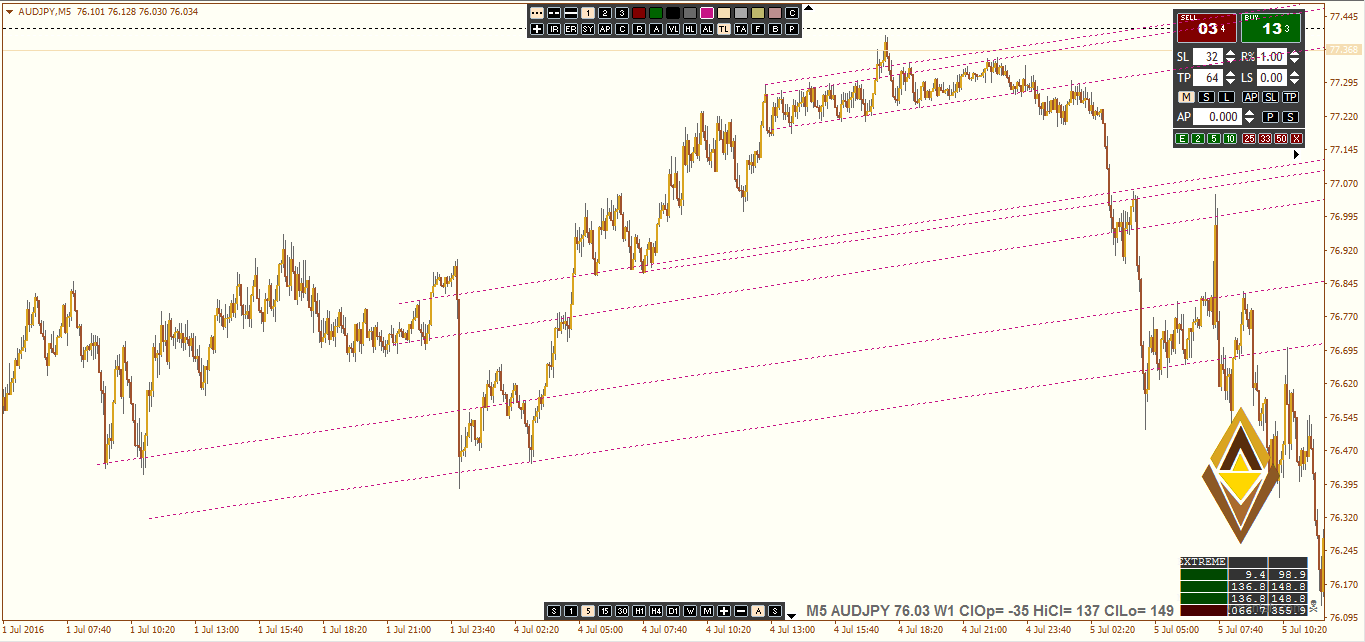 AUDJPY July week1 ENTRY AND ADD.PNG
