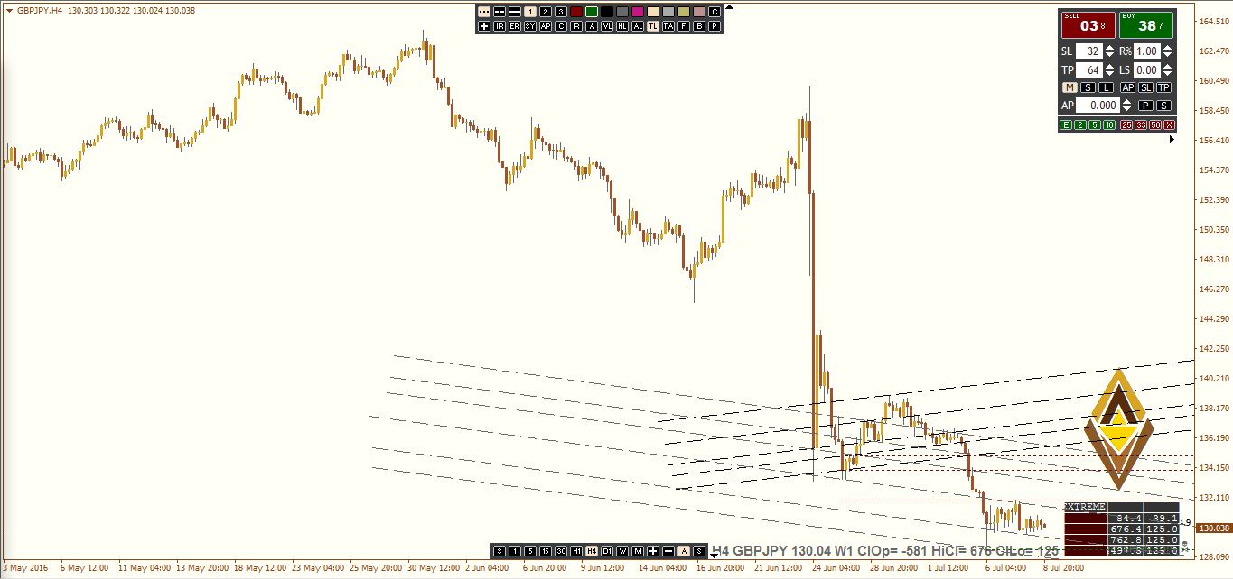 GBPJPY July Week2.PNG