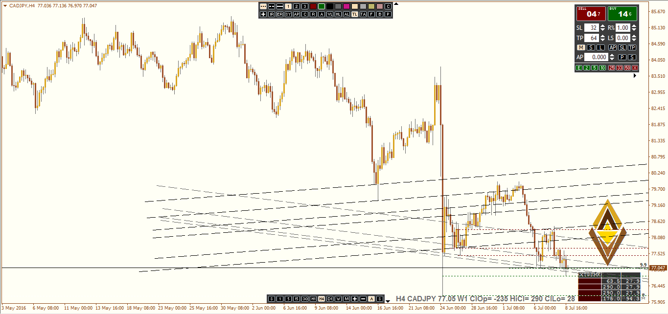 CADJPY July Week2.PNG